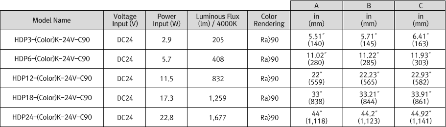 Feelux HDPro Series external dimensions diagram