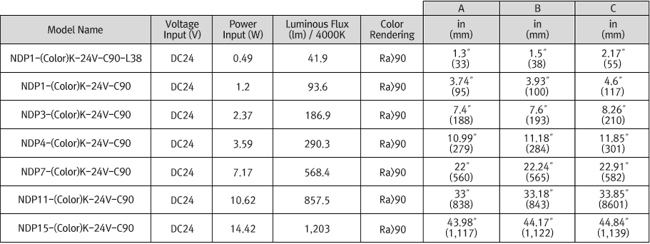 Feelux NDPro Series external dimensions diagram