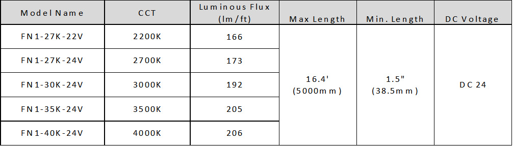 Feelux Neon 1 external dimensions diagram