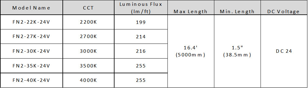 Feelux Neon 2 external dimensions diagram